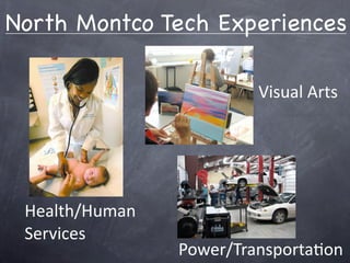 North Montco Tech Experiences

                          Visual Arts




 Health/Human 
 Services
                 Power/Transporta)on
 