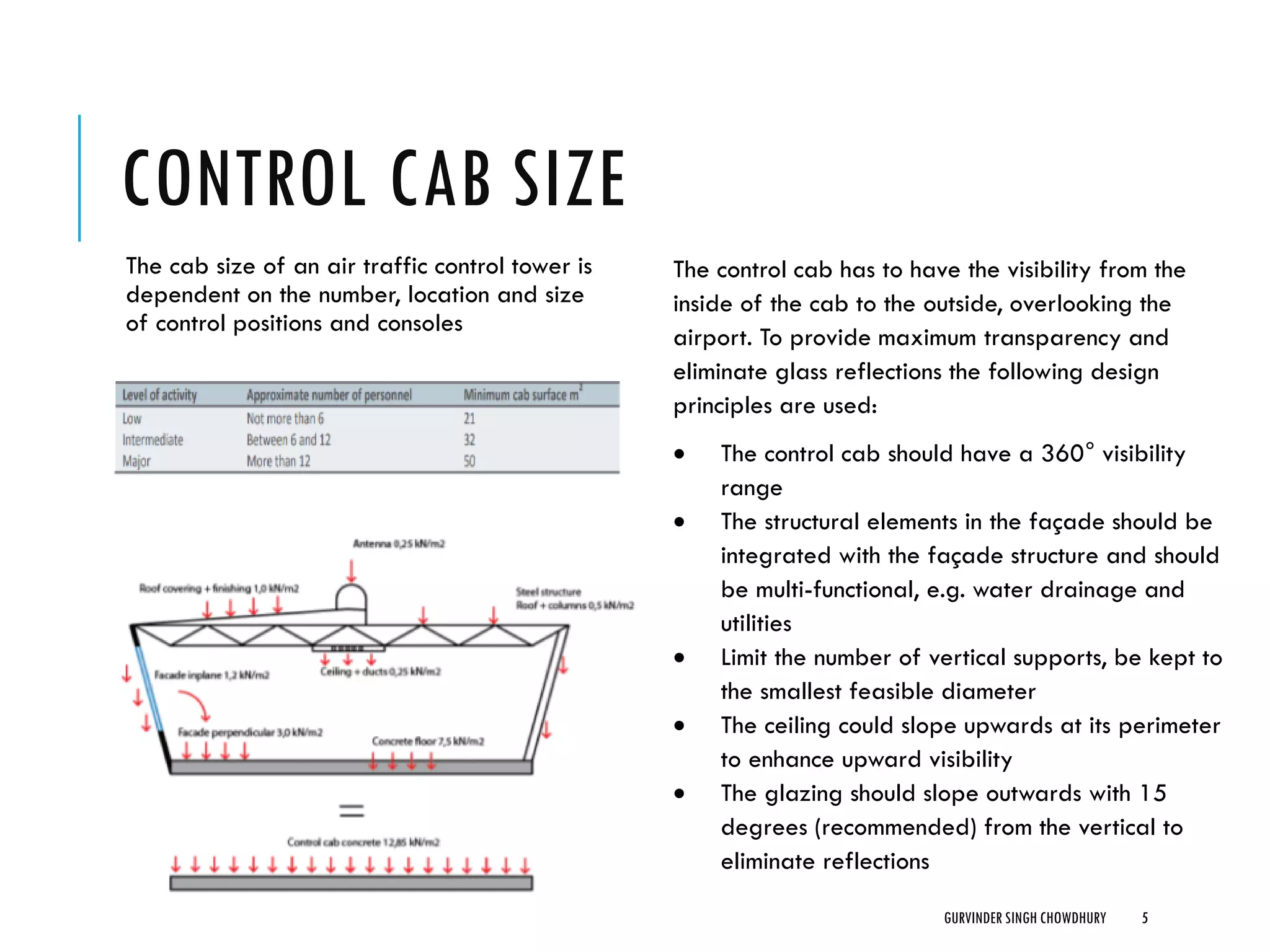 CONTROL CAB SIZE
The cab size of an air traffic control tower is
dependent on the number, location and size
of control positions and consoles
GURVINDER SINGH CHOWDHURY 5
The control cab has to have the visibility from the
inside of the cab to the outside, overlooking the
airport. To provide maximum transparency and
eliminate glass reflections the following design
principles are used:
• The control cab should have a 360° visibility
range
• The structural elements in the façade should be
integrated with the façade structure and should
be multi-functional, e.g. water drainage and
utilities
• Limit the number of vertical supports, be kept to
the smallest feasible diameter
• The ceiling could slope upwards at its perimeter
to enhance upward visibility
• The glazing should slope outwards with 15
degrees (recommended) from the vertical to
eliminate reflections
 