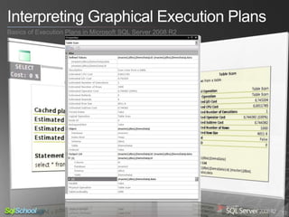 9th ssn execution plans in microsoft sql server 2008 r2 | PPTX