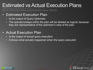 9th ssn execution plans in microsoft sql server 2008 r2 | PPTX