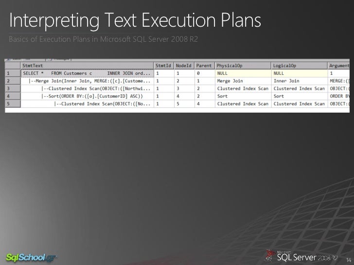 9th ssn execution plans in microsoft sql server 2008 r2