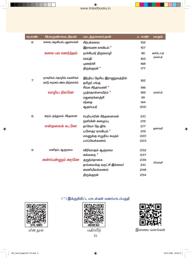GRADE 9 HISTORY BOOK TAMIL MEDIUM PDF visual data 6
