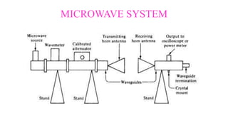 Micro Wave System 9TH WEBINAR ON PASSIVE MICROWAVE DEVICES.pptx