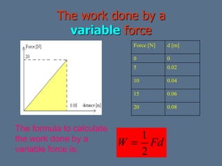 Work Force Calculation 9th Work & Energy.ppt