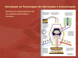 Introdução às Tecnologias da Informação e Comunicação
Estrutura e funcionamento de
um sistema informático –
Hardware
 