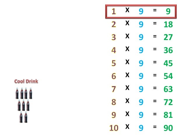 multiplication table 9