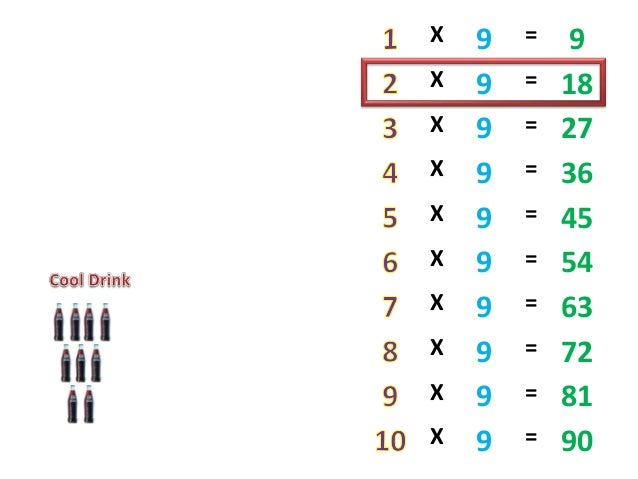 multiplication table 9