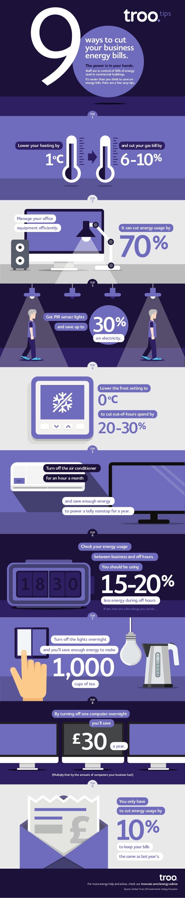 9 Ways To Cut Your Energy Bills