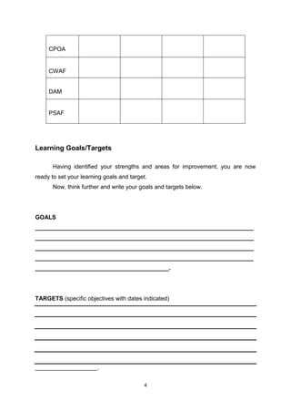 4
CPOA
CWAF
DAM
PSAF
Learning Goals/Targets
Having identified your strengths and areas for improvement, you are now
ready to set your learning goals and target.
Now, think further and write your goals and targets below.
GOALS
___________________________________________________________________
___________________________________________________________________
___________________________________________________________________
___________________________________________________________________
_________________________________________.
TARGETS (specific objectives with dates indicated)
___________________.
 