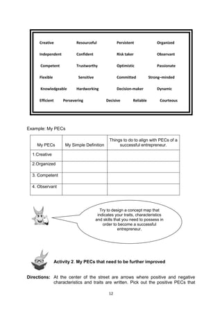 12
Example: My PECs
My PECs My Simple Definition
Things to do to align with PECs of a
successful entrepreneur.
1.Creative
2.Organized
3. Competent
4. Observant
Activity 2. My PECs that need to be further improved
Directions: At the center of the street are arrows where positive and negative
characteristics and traits are written. Pick out the positive PECs that
Creative Resourceful Persistent Organized
Independent Confident Risk taker Observant
Competent Trustworthy Optimistic Passionate
Flexible Sensitive Committed Strong–minded
Knowledgeable Hardworking Decision-maker Dynamic
Efficient Persevering Decisive Reliable Courteous
Try to design a concept map that
indicates your traits, characteristics
and skills that you need to possess in
order to become a successful
entrepreneur.
 