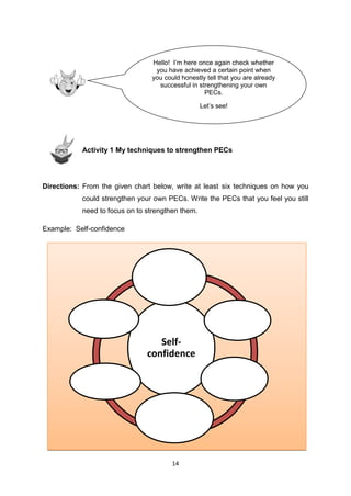 14
Activity 1 My techniques to strengthen PECs
Directions: From the given chart below, write at least six techniques on how you
could strengthen your own PECs. Write the PECs that you feel you still
need to focus on to strengthen them.
Example: Self-confidence
Self-
confidence
Hello! I’m here once again check whether
you have achieved a certain point when
you could honestly tell that you are already
successful in strengthening your own
PECs.
Let’s see!
 