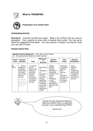 15
What to TRANSFER:
Preparation of an Action Plan
Culminating Activity
Directions: Examine yourself once again. Make a list of PECs that you need to
strengthen. Then, prepare an action plan to develop them further. You may opt to
follow the suggested format below. You may improve or change it as long as it suits
your own plan of action.
Sample Action Plan
Specific Purpose Statement: ( Your vision of your future)
Ex. Developing self-confidence in retail business.
Focus
Area
Current
Situation Goal
Measures
of
Success
Actions
Required
Time
Frame
Reward/
Recognition
My
PECs
I
I need to
develop my
undefined
characterise
-tics need
for my retail
business.
such as:
_________
__________
__________
__________
______
-
To exercise
my own
PECs during
selling and
producing
products/
services
-To become
successful in
my chosen
business.
Achieve100
%
completion
of
developme
nt of my
own PECs
through
selling and
production
of products,
and proper
manner in
dealing with
people.
-Selling
finished
products
derived from
culminating
activities in my
chosen
career.
-Participate
in skills
competition
sponsored by
the NGO, and
GOs
-During the
culminating
activities
-After
learning
the
principles,
theories, and
process in
the chosen
business
-Earns
expected
income
-Outstanding
performance
in selling and
promoting
products and
services
Answer the post assessment below to
determine whether there is a significant
increase in your understanding of PECs.
Good Luck!
 