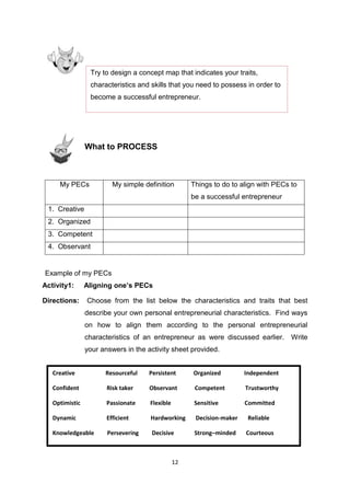12
What to PROCESS
My PECs My simple definition Things to do to align with PECs to
be a successful entrepreneur
1. Creative
2. Organized
3. Competent
4. Observant
Example of my PECs
Activity1: Aligning one’s PECs
Directions: Choose from the list below the characteristics and traits that best
describe your own personal entrepreneurial characteristics. Find ways
on how to align them according to the personal entrepreneurial
characteristics of an entrepreneur as were discussed earlier. Write
your answers in the activity sheet provided.
Try to design a concept map that indicates your traits,
characteristics and skills that you need to possess in order to
become a successful entrepreneur.
Creative Resourceful Persistent Organized Independent
Confident Risk taker Observant Competent Trustworthy
Optimistic Passionate Flexible Sensitive Committed
Dynamic Efficient Hardworking Decision-maker Reliable
Knowledgeable Persevering Decisive Strong–minded Courteous
 