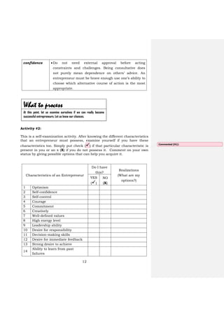 12
confidence Do not need external approval before acting
constraints and challenges. Being consultative does
not purely mean dependence on others’ advice. An
entrepreneur must be brave enough use one’s ability to
choose which alternative course of action is the most
appropriate.
Activity #2:
This is a self-examination activity. After knowing the different characteristics
that an entrepreneur must possess, examine yourself if you have these
characteristics too. Simply put check () if that particular characteristic is
present in you or an x (X) if you do not possess it. Comment on your own
status by giving possible options that can help you acquire it.
Characteristics of an Entrepreneur
Do I have
this?
Realizations
(What are my
options?)
YES
()
NO
(X)
1 Optimism
2 Self-confidence
3 Self-control
4 Courage
5 Commitment
6 Creatively
7 Well-defined values
8 High energy level
9 Leadership ability
10 Desire for responsibility
11 Decision-making skills
12 Desire for immediate feedback
13 Strong desire to achieve
14
Ability to learn from past
failures
At this point, let us examine ourselves if we can really become
successful entrepreneurs. Let us know our chances.
What to process
Commented [H1]:
 
