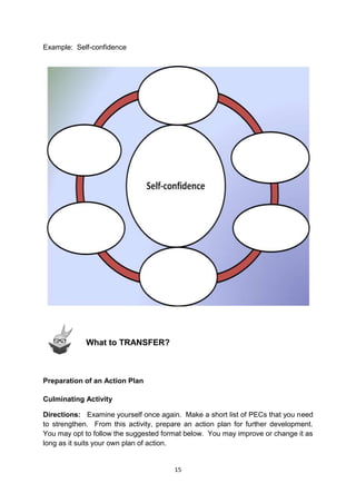 15
Example: Self-confidence
What to TRANSFER?
Preparation of an Action Plan
Culminating Activity
Directions: Examine yourself once again. Make a short list of PECs that you need
to strengthen. From this activity, prepare an action plan for further development.
You may opt to follow the suggested format below. You may improve or change it as
long as it suits your own plan of action.
 