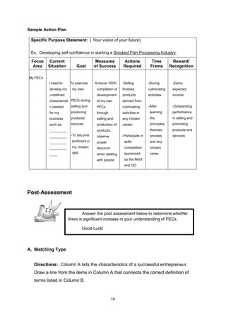 16
Sample Action Plan
Specific Purpose Statement: ( Your vision of your future)
Ex. Developing self-confidence in starting a Smoked Fish Processing Industry.
Focus
Area
Current
Situation Goal
Measures
of Success
Actions
Required
Time
Frame
Reward/
Recognition
My PECs
I
I need to
develop my
undefined
characteristi
c needed
for my
business
such as:
_________
_________
_________
_________
____
-
To exercise
my own
PECs during
selling and
producing
products/
services
-To become
proficient in
my chosen
skill.
Achieve 100%
completion of
development
of my own
PECs
through
selling and
production of
products;
observe
proper
decorum
when dealing
with people.
-Selling
finished
products
derived from
culminating
activities in
any chosen
career.
-Participate in
skills
competition
sponsored
by the NGO
and GO
-During
culminating
activities
-After
learning
the
principles,
theories,
process
and any
chosen
caree
-Earns
expected
income
-Outstanding
performance
in selling and
promoting
products and
services
Post-Assessment
A. Matching Type
Directions: Column A lists the characteristics of a successful entrepreneur.
Draw a line from the items in Column A that connects the correct definition of
terms listed in Column B.
Answer the post assessment below to determine whether
there is significant increase in your understanding of PECs.
Good Luck!
 