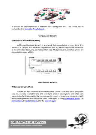 16 | P a g e
PC HARDWARE SERVICING
The Strengthened Technical-Vocational Education Program
to discuss the implementation of networks for a contiguous area. This should not be
confused with a Controller Area Network.
Campus Area Network
A Metropolitan Area Network is a network that connects two or more Local Area
Networks or Campus Area Networks together but does not extend beyond the boundaries
of the immediate town, city, or metropolitan area. Multiple routers, switches & hubs are
connected to create a MAN.
Metropolitan Area Network (MAN)
Metropolitan Network
A WAN is a data communications network that covers a relatively broad geographic
area (i.e. one city to another and one country to another country) and that often uses
transmission facilities provided by common carriers, such as telephone companies. WAN
technologies generally function at the lower three layers of the
Wide Area Network (WAN)
OSI reference model: the
physical layer, the data link layer, and the network layer.
 