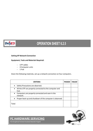 60 | P a g e
PC HARDWARE SERVICING
The Strengthened Technical-Vocational Education Program
Setting XP Network Connection
Equipment, Tools and Materials Required:
- UTP cables
- 4 Computer units
- 1 hub
Given the following materials, set-up a network connection on four computers.
CRITERIA PASSED FAILED
• Safety Precautions are observed.
• All the UTP are properly connected to the computer and
hub.
• Computers are properly connected and seen in the
network.
• Proper boot-up and shutdown of the computer is observed.
Total:
 