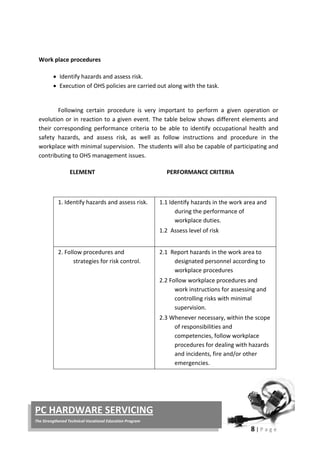 8 | P a g e
PC HARDWARE SERVICING
The Strengthened Technical-Vocational Education Program
Work place procedures
• Identify hazards and assess risk.
• Execution of OHS policies are carried out along with the task.
Following certain procedure is very important to perform a given operation or
evolution or in reaction to a given event. The table below shows different elements and
their corresponding performance criteria to be able to identify occupational health and
safety hazards, and assess risk, as well as follow instructions and procedure in the
workplace with minimal supervision. The students will also be capable of participating and
contributing to OHS management issues.
ELEMENT PERFORMANCE CRITERIA
1. Identify hazards and assess risk. 1.1 Identify hazards in the work area and
during the performance of
workplace duties.
1.2 Assess level of risk
2. Follow procedures and
strategies for risk control.
2.1 Report hazards in the work area to
designated personnel according to
workplace procedures
2.2 Follow workplace procedures and
work instructions for assessing and
controlling risks with minimal
supervision.
2.3 Whenever necessary, within the scope
of responsibilities and
competencies, follow workplace
procedures for dealing with hazards
and incidents, fire and/or other
emergencies.
 