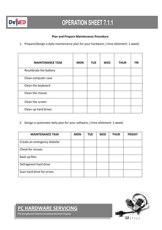 12 | P a g e
PC HARDWARE SERVICING
The Strengthened Technical-Vocational Education Program
Plan and Prepare Maintenance Procedure
1. Prepare/Design a daily maintenance plan for your hardware, ( time allotment: 1 week)
MAINTENANCE TASK MON TUE WED THUR FRI
Recalibrate the battery
Clean computer case
Clean the keyboard
Clean the mouse
Clean the screen
Clean up hard drives
2. Design a systematic daily plan for your software, ( time allotment: 1 week)
MAINTENANCE TASK MON TUE WED THUR FRIDAY
Create an emergency diskette
Check for viruses
Back up files
Defragment hard drive
Scan hard drive for errors
 