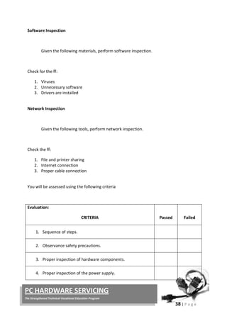 38 | P a g e
PC HARDWARE SERVICING
The Strengthened Technical-Vocational Education Program
Software Inspection
Given the following materials, perform software inspection.
Check for the ff:
1. Viruses
2. Unnecessary software
3. Drivers are installed
Network Inspection
Given the following tools, perform network inspection.
Check the ff:
1. File and printer sharing
2. Internet connection
3. Proper cable connection
You will be assessed using the following criteria
Evaluation:
CRITERIA Passed Failed
1. Sequence of steps.
2. Observance safety precautions.
3. Proper inspection of hardware components.
4. Proper inspection of the power supply.
 