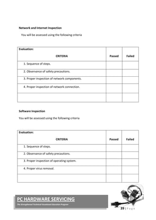39 | P a g e
PC HARDWARE SERVICING
The Strengthened Technical-Vocational Education Program
Network and Internet Inspection
You will be assessed using the following criteria
Evaluation:
CRITERIA Passed Failed
1. Sequence of steps.
2. Observance of safety precautions.
3. Proper inspection of network components.
4. Proper inspection of network connection.
Software Inspection
You will be assessed using the following criteria
Evaluation:
CRITERIA Passed Failed
1. Sequence of steps.
2. Observance of safety precautions.
3. Proper inspection of operating system.
4. Proper virus removal.
 