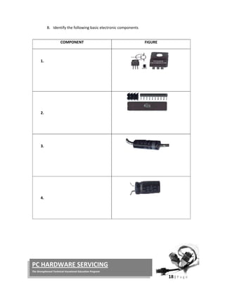  
18 | P a g e  
 
PC HARDWARE SERVICING 
The Strengthened Technical‐Vocational Education Program 
B. Identify the following basic electronic components 
 
COMPONENT  FIGURE
 
1.  
 
 
 
 
 
2.  
 
 
 
3.  
 
 
 
 
 
4.  
 
 
 
 
 
 
 
 
