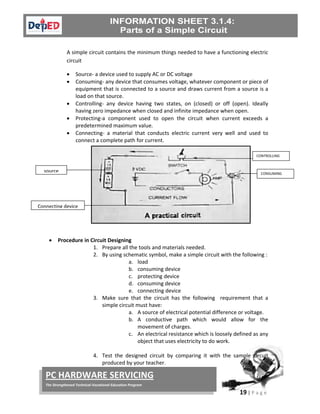  
19 | P a g e  
 
PC HARDWARE SERVICING 
The Strengthened Technical‐Vocational Education Program 
 
A simple circuit contains the minimum things needed to have a functioning electric 
circuit 
 Source‐ a device used to supply AC or DC voltage 
 Consuming‐ any device that consumes voltage, whatever component or piece of 
equipment that is connected to a source and draws current from a source is a 
load on that source. 
 Controlling‐  any  device  having  two  states,  on  (closed)  or  off  (open).  Ideally 
having zero impedance when closed and infinite impedance when open.  
 Protecting‐a  component  used  to  open  the  circuit  when  current  exceeds  a 
predetermined maximum value. 
 Connecting‐  a  material  that  conducts  electric  current  very  well  and  used  to 
connect a complete path for current.  
 
 
 
 
 
 
 
 Procedure in Circuit Designing 
1. Prepare all the tools and materials needed.  
2. By using schematic symbol, make a simple circuit with the following : 
a. load 
b. consuming device 
c. protecting device 
d. consuming device 
e. connecting device 
3. Make  sure  that  the  circuit  has  the  following    requirement  that  a 
simple circuit must have: 
a. A source of electrical potential difference or voltage. 
b. A  conductive  path  which  would  allow  for  the 
movement of charges. 
c. An electrical resistance which is loosely defined as any 
object that uses electricity to do work.  
 
4. Test  the  designed  circuit  by  comparing  it  with  the  sample  circuit 
produced by your teacher.  
 
 
CONTROLLING
CONSUMING
source
Connecting device
 