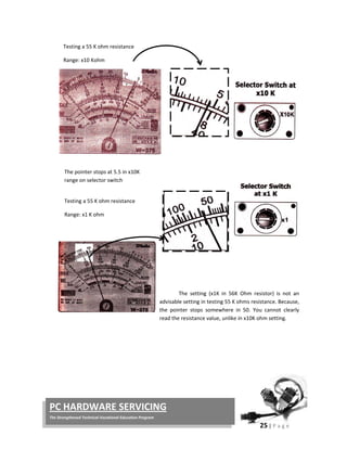  
25 | P a g e  
 
PC HARDWARE SERVICING 
The Strengthened Technical‐Vocational Education Program 
 
 
 
 
 
 
 
 
 
 
 
 
 
 
 
 
 
 
 
 
 
 
 
 
 
 
 
 
 
 
 
 
 
 
Testing a 55 K ohm resistance 
Range: x10 Kohm 
The pointer stops at 5.5 in x10K 
range on selector switch 
Testing a 55 K ohm resistance 
Range: x1 K ohm 
The  setting  (x1K  in  56K  Ohm  resistor)  is  not  an 
advisable setting in testing 55 K ohms resistance. Because, 
the  pointer  stops  somewhere  in  50.  You  cannot  clearly 
read the resistance value, unlike in x10K ohm setting. 
 