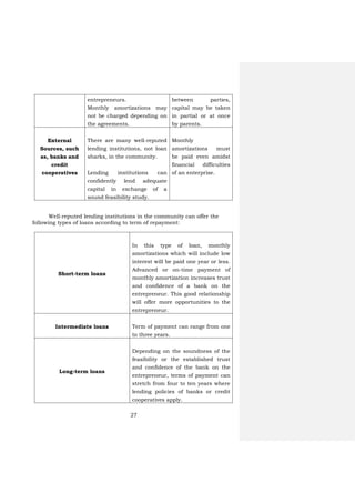 27
entrepreneurs.
Monthly amortizations may
not be charged depending on
the agreements.
between parties,
capital may be taken
in partial or at once
by parents.
External
Sources, such
as, banks and
credit
cooperatives
There are many well-reputed
lending institutions, not loan
sharks, in the community.
Lending institutions can
confidently lend adequate
capital in exchange of a
sound feasibility study.
Monthly
amortizations must
be paid even amidst
financial difficulties
of an enterprise.
Well-reputed lending institutions in the community can offer the
following types of loans according to term of repayment:
Short-term loans
In this type of loan, monthly
amortizations which will include low
interest will be paid one year or less.
Advanced or on-time payment of
monthly amortization increases trust
and confidence of a bank on the
entrepreneur. This good relationship
will offer more opportunities to the
entrepreneur.
Intermediate loans Term of payment can range from one
to three years.
Long-term loans
Depending on the soundness of the
feasibility or the established trust
and confidence of the bank on the
entrepreneur, terms of payment can
stretch from four to ten years where
lending policies of banks or credit
cooperatives apply.
 