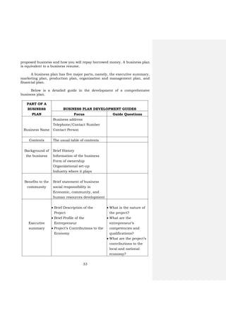 33
proposed business and how you will repay borrowed money. A business plan
is equivalent to a business resume.
A business plan has five major parts, namely, the executive summary,
marketing plan, production plan, organization and management plan, and
financial plan.
Below is a detailed guide in the development of a comprehensive
business plan.
PART OF A
BUSINESS
PLAN
BUSINESS PLAN DEVELOPMENT GUIDES
Focus Guide Questions
Business Name
Business address
Telephone/Contact Number
Contact Person
Contents The usual table of contents
Background of
the business
Brief History
Information of the business
Form of ownership
Organizational set-up
Industry where it plays
Benefits to the
community
Brief statement of business
social responsibility in
Economic, community, and
human resources development
Executive
summary
 Brief Description of the
Project
 Brief Profile of the
Entrepreneur
 Project’s Contributions to the
Economy
 What is the nature of
the project?
 What are the
entrepreneur’s
competencies and
qualifications?
 What are the project’s
contributions to the
local and national
economy?
 