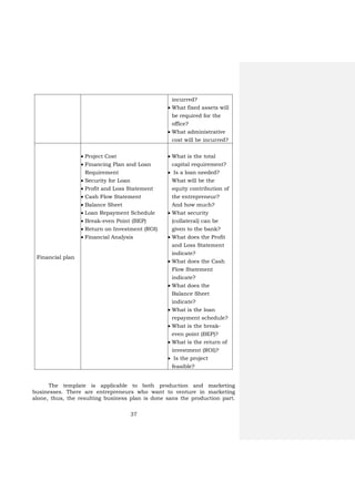 37
incurred?
 What fixed assets will
be required for the
office?
 What administrative
cost will be incurred?
Financial plan
 Project Cost
 Financing Plan and Loan
Requirement
 Security for Loan
 Profit and Loss Statement
 Cash Flow Statement
 Balance Sheet
 Loan Repayment Schedule
 Break-even Point (BEP)
 Return on Investment (ROI)
 Financial Analysis
 What is the total
capital requirement?
 Is a loan needed?
What will be the
equity contribution of
the entrepreneur?
And how much?
 What security
(collateral) can be
given to the bank?
 What does the Profit
and Loss Statement
indicate?
 What does the Cash
Flow Statement
indicate?
 What does the
Balance Sheet
indicate?
 What is the loan
repayment schedule?
 What is the break-
even point (BEP)?
 What is the return of
investment (ROI)?
 Is the project
feasible?
The template is applicable to both production and marketing
businesses. There are entrepreneurs who want to venture in marketing
alone, thus, the resulting business plan is done sans the production part.
 