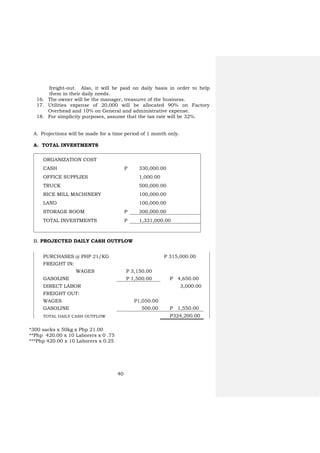 40
freight-out. Also, it will be paid on daily basis in order to help
them in their daily needs.
16. The owner will be the manager, treasurer of the business.
17. Utilities expense of 20,000 will be allocated 90% on Factory
Overhead and 10% on General and administrative expense.
18. For simplicity purposes, assume that the tax rate will be 32%.
A. Projections will be made for a time period of 1 month only.
A. TOTAL INVESTMENTS
ORGANIZATION COST
CASH P 330,000.00
OFFICE SUPPLIES 1,000.00
TRUCK 500,000.00
RICE MILL MACHINERY 100,000.00
LAND 100,000.00
STORAGE ROOM P 300,000.00
TOTAL INVESTMENTS P 1,331,000.00
B. PROJECTED DAILY CASH OUTFLOW
PURCHASES @ PHP 21/KG P 315,000.00
FREIGHT IN:
WAGES P 3,150.00
GASOLINE P 1,500.00 P 4,650.00
DIRECT LABOR 3,000.00
FREIGHT OUT:
WAGES P1,050.00
GASOLINE 500.00 P 1,550.00
TOTAL DAILY CASH OUTFLOW P324,200.00
*300 sacks x 50kg x Php 21.00
**Php 420.00 x 10 Laborers x 0 .75
***Php 420.00 x 10 Laborers x 0.25
 