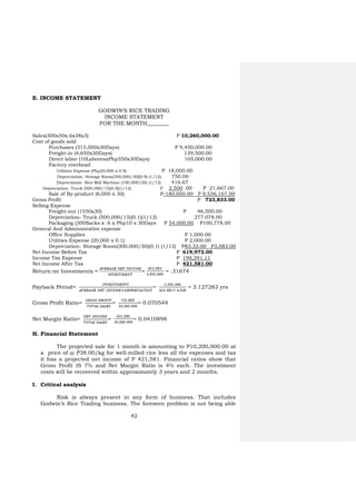 42
E. INCOME STATEMENT
GODWIN’S RICE TRADING
INCOME STATEMENT
FOR THE MONTH________
Sales(300x50x.6x38x3) P 10,260,000.00
Cost of goods sold
Purchases (315,000x30Days) P 9,450,000.00
Freight-in (4,650x30Days) 139,500.00
Direct labor (10LaboresxPhp350x30Days) 105,000.00
Factory overhead
Utilities Expense (Php20,000 x 0.9) P 18,000.00
Depreciation- Storage Room(300,000/30)(0.9) (1/12) 750.00
Depreciation- Rice Mill Machine (100,000/20) (1/12) 416.67
Depreciation- Truck (500,000/15)(0.9)(1/12) P 2,500 .00 P 21,667.00
Sale of By-product (6,000 x 30) P-180,000.00 P 9,536,167.00
Gross Profit P 723,833.00
Selling Expense
Freight-out (1550x30) P 46,500.00
Depreciation- Truck (500,000/15)(0.1)(1/12) 277.078.00
Packaging (300Sacks x .6 x Php10 x 30Days P 54,000.00 P100,778.00
General And Administrative expense
Office Supplies P 1,000.00
Utilities Expense (20,000 x 0.1) P 2,000.00
Depreciation- Storage Room(300,000/30)(0.1) (1/12) P83.33.00 P3,083.00
Net Income Before Tax P 619,972.00
Income Tax Expense P 198,391.11
Net Income After Tax P 421,581.00
Return on Investments = = = .31674
Payback Period= = = 3.127283 yrs
Gross Profit Ratio= = = 0.070549
Net Margin Ratio= = = 0.0410898
H. Financial Statement
The projected sale for 1 month is amounting to P10,200,000.00 at
a price of @ P38.00/kg for well-milled rice less all the expenses and tax
it has a projected net income of P 421,581. Financial ratios show that
Gross Profit IS 7% and Net Margin Ratio is 4% each. The investment
costs will be recovered within approximately 3 years and 2 months.
I. Critical analysis
Risk is always present in any form of business. That includes
Godwin’s Rice Trading business. The foreseen problem is not being able
 