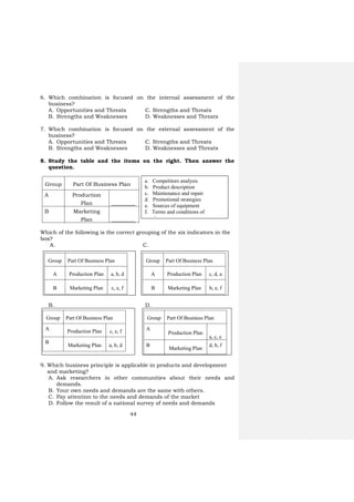 44
Group Part Of Business Plan
A
Production Plan
a, c, e
B
Marketing Plan
d, b, f
Group Part Of Business Plan
A Production Plan c, e, f
B
Marketing Plan a, b, d
6. Which combination is focused on the internal assessment of the
business?
A. Opportunities and Threats C. Strengths and Threats
B. Strengths and Weaknesses D. Weaknesses and Threats
7. Which combination is focused on the external assessment of the
business?
A. Opportunities and Threats C. Strengths and Threats
B. Strengths and Weaknesses D. Weaknesses and Threats
8. Study the table and the items on the right. Then answer the
question.
Group Part Of Business Plan
A Production
Plan _________
B Marketing
Plan _________
Which of the following is the correct grouping of the six indicators in the
box?
A. C.
B. D.
9. Which business principle is applicable in products and development
and marketing?
A. Ask researchers in other communities about their needs and
demands.
B. Your own needs and demands are the same with others.
C. Pay attention to the needs and demands of the market
D. Follow the result of a national survey of needs and demands
a. Competitors analysis
b. Product description
c. Maintenance and repair
d. Promotional strategies
e. Sources of equipment
f. Terms and conditions of
purchase
Group Part Of Business Plan
A Production Plan a, b, d
B Marketing Plan c, e, f
Group Part Of Business Plan
A Production Plan c, d, a
B Marketing Plan b, e, f
 