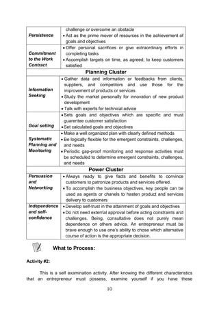 10
Persistence
challenge or overcome an obstacle
 Act as the prime mover of resources in the achievement of
goals and objectives
Commitment
to the Work
Contract
 Offer personal sacrifices or give extraordinary efforts in
completing tasks
 Accomplish targets on time, as agreed, to keep customers
satisfied
Planning Cluster
Information
Seeking
 Gather data and information or feedbacks from clients,
suppliers, and competitors and use those for the
improvement of products or services
 Study the market personally for innovation of new product
development
 Talk with experts for technical advice
Goal setting
Sets goals and objectives which are specific and must
guarentee customer satisfaction
Set calculated goals and objectives
Systematic
Planning and
Monitoring
 Make a well organized plan with clearly defined methods
 Be logically flexible for the emergent constraints, challenges,
and needs
 Periodic gap-proof monitoring and response activities must
be scheduled to determine emergent constraints, challenges,
and needs
Power Cluster
Persuasion
and
Networking
 Always ready to give facts and benefits to convince
customers to patronize products and services offered.
 To accomplish the business objectives, key people can be
used as agents or chanels to hasten product and services
delivery to customers
Independence
and self-
confidence
Develop self-trust in the attainment of goals and objectives
Do not need external approval before acting constraints and
challenges. Being, consultative does not purely mean
dependence on others advice. An entrepreneur must be
brave enough to use one’s ability to chose which alternative
course of action is the appropriate decision.
What to Process:
Activity #2:
This is a self examination activity. After knowing the different characteristics
that an entrepreneur must possess, examine yourself if you have these
 