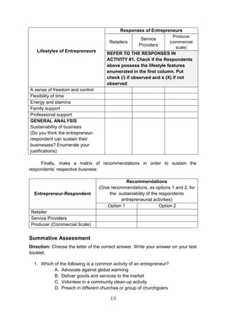 13
Lifestyles of Entrepreneurs
Responses of Entrepreneurs
Retailers
Service
Providers
Producer
(commercial
scale)
REFER TO THE RESPONSES IN
ACTIVITY #1. Check if the Respondents
above possess the lifestyle features
enumerated in the first column. Put
check (/) if observed and x (X) if not
observed
A sense of freedom and control
Flexibility of time
Energy and stamina
Family support
Professional support
GENERAL ANALYSIS
Sustainability of business
(Do you think the entrepreneur-
respondent can sustain their
businesses? Enumerate your
justifications)
Finally, make a matrix of recommendations in order to sustain the
respondents’ respective business:
Entrepreneur-Respondent
Recommendations
(Give recommendations, as options 1 and 2, for
the sustainability of the respondents
entrepreneurial activities)
Option 1 Option 2
Retailer
Service Providers
Producer (Commercial Scale)
Summative Assessment
Direction: Choose the letter of the correct answer. Write your answer on your test
booklet.
1. Which of the following is a common activity of an entrepreneur?
A. Advocate against global warming
B. Deliver goods and services to the market
C. Volunteer in a community clean-up activity
D. Preach in different churches or group of churchgoers
 
