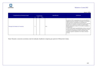 Relatório e Contas 2012
183
Anexo 6 - EPNF
Cumprimento
Cumprimento das Orientações legais
S N N.A.
Quantificação Justificação
Princípio da Unidade de Tesouraria X 83%
Em abril de 2012, no seguimento da recusa do pedido de
dispensa parcial do Principio de Unidade de Tesouraria, a
APDL procedeu à transferência da totalidade das
aplicações de excedentes de tesouraria da banca comercial
privada para o Instituto de Gestão de Crédito Público
(IGCP), ascendendo à data de 31/12/2012 o montante de
28.950.000,00 €.
A APDL ainda detém disponibilidades na banca comercial
privada para fazer face às operações diárias para as quais
o sistema de homebanking do IGCP apresenta tantas
limitações quando comparado com a banca comercial
privada.
Nota: Durante o exercício económico não foi realizada Auditoria à empresa por parte do Tribunal de Contas.
 