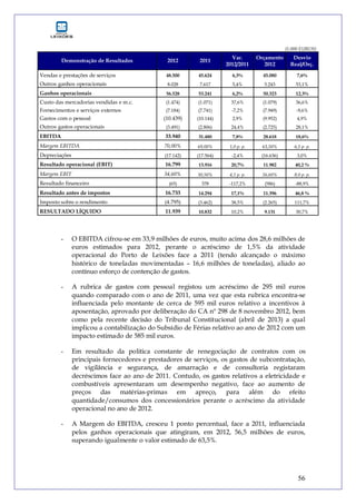 56
(1.000 EUROS)
Demonstração de Resultados 2012 2011
Var.
2012/2011
Orçamento
2012
Desvio
Real/Orç.
Vendas e prestações de serviços 48.500 45.624 6,3% 45.080 7,6%
Outros ganhos operacionais 8.028 7.617 5,4% 5.243 53,1%
Ganhos operacionais 56.528 53.241 6,2% 50.323 12,3%
Custo das mercadorias vendidas e m.c. (1.474) (1.071) 37,6% (1.079) 36,6%
Fornecimentos e serviços externos (7.184) (7.741) -7,2% (7.949) -9,6%
Gastos com o pessoal (10.439) (10.144) 2,9% (9.952) 4,9%
Outros gastos operacionais (3.491) (2.806) 24,4% (2.725) 28,1%
EBITDA 33.940 31.480 7,8% 28.618 18,6%
Margem EBITDA 70,00% 69,00% 1,0 p. p. 63,50% 6,5 p. p.
Depreciações (17.142) (17.564) -2,4% (16.636) 3,0%
Resultado operacional (EBIT) 16.799 13.916 20,7% 11.982 40,2 %
Margem EBIT 34,60% 30,50% 4,1 p. p. 26,60% 8,0 p. p.
Resultado financeiro (65) 378 -117,2% (586) -88,9%
Resultado antes de impostos 16.733 14.294 17,1% 11.396 46,8 %
Imposto sobre o rendimento (4.795) (3.462) 38,5% (2.265) 111,7%
RESULTADO LÍQUIDO 11.939 10.832 10,2% 9.131 30,7%
- O EBITDA cifrou-se em 33,9 milhões de euros, muito acima dos 28,6 milhões de
euros estimados para 2012, perante o acréscimo de 1,5% da atividade
operacional do Porto de Leixões face a 2011 (tendo alcançado o máximo
histórico de toneladas movimentadas – 16,6 milhões de toneladas), aliado ao
contínuo esforço de contenção de gastos.
- A rubrica de gastos com pessoal registou um acréscimo de 295 mil euros
quando comparado com o ano de 2011, uma vez que esta rubrica encontra-se
influenciada pelo montante de cerca de 595 mil euros relativo a incentivos à
aposentação, aprovado por deliberação do CA nº 298 de 8 novembro 2012, bem
como pela recente decisão do Tribunal Constitucional (abril de 2013) a qual
implicou a contabilização do Subsídio de Férias relativo ao ano de 2012 com um
impacto estimado de 585 mil euros.
- Em resultado da política constante de renegociação de contratos com os
principais fornecedores e prestadores de serviços, os gastos de subcontratação,
de vigilância e segurança, de amarração e de consultoria registaram
decréscimos face ao ano de 2011. Contudo, os gastos relativos a eletricidade e
combustíveis apresentaram um desempenho negativo, face ao aumento de
preços das matérias-primas em apreço, para além do efeito
quantidade/consumos dos concessionários perante o acréscimo da atividade
operacional no ano de 2012.
- A Margem do EBITDA, cresceu 1 ponto percentual, face a 2011, influenciada
pelos ganhos operacionais que atingiram, em 2012, 56,5 milhões de euros,
superando igualmente o valor estimado de 63,5%.
 