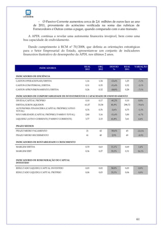 61
 O Passivo Corrente aumentou cerca de 2,4 milhões de euros face ao ano
de 2011, proveniente do acréscimo verificada na soma das rubricas de
Fornecedores e Outras contas a pagar, quando comparado com o ano transato.
A APDL continua a revelar uma autonomia financeira invejável, bem como uma
boa capacidade de endividamento.
Dando cumprimento à RCM nº 70/2008, que definiu as orientações estratégicas
para o Setor Empresarial do Estado, apresentam-se um conjunto de indicadores
financeiros ilustrativo do desempenho da APDL nos últimos 2 anos.
INDICADORES
REAL
2012
ORÇ
2012
DESVIO
%
REAL
2011
VARIAÇÃO
%
INDICADORES DE EFICIÊNCIA
GASTOS OPERACIONAIS/EBITDA 1,16 1,34 -13,4% 1,25 -7,2%
GASTOS COM PESSOAL/EBITDA 0,31 0,35 -11,4% 0,32 -3,1%
GASTOS APROVISIONAMENTO/EBITDA 0,26 0,32 -18,8% 0,28 -7,1%
INDICADORES DE COMPORTABILIDADE DE INVESTIMENTOS E CAPACIDADE DE ENDIVIDAMENTO
DIVIDA/CAPITAL PRÓPRIO 0,10 0,17 -41,2% 0,10 0,0%
EBITDA/JUROS LIQUIDOS 61,07 33,58 81,9% 298,72 -79,6%
AUTONOMIA FINANCEIRA (CAPITAL PRÓPRIO/ATIVO
TOTAL)
0,74 0,76 -2,6% 0,75 -1,3%
SOLVABILIDADE (CAPITAL PRÓPRIO/PASSIVO TOTAL) 2,80 3,16 -11,4% 3,00 -6,7%
LIQUIDEZ (ATIVO CORRENTE/PASSIVO CORRENTE) 3,77 2,33 61,8% 3,61 4,4%
PRAZO MEDIOS
PRAZO MEDIO PAGAMENTO 21 42 -50,0% 45 -53,3%
PRAZO MEDIO RECEBIMENTO 41 40 2,5% 45 -8,9%
INDICADORES DE RENTABILIDADE E CRESCIMENTO
MARGEM EBITDA 0,70 0,63 11,1% 0,69 1,4%
MARGEM EBIT 0,36 0,27 33,3% 0,31 16,1%
INDICADORES DE REMUNERAÇÃO DO CAPITAL
INVESTIDO
RESULTADO LIQUIDO/CAPITAL INVESTIDO 0,03 0,02 50,0% 0,03 0,0%
RESULTADO LIQUIDO/CAPITAL PRÓPRIO 0,04 0,03 33,3% 0,04 0,0%
 
