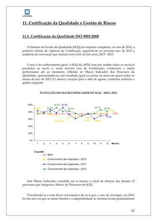 62
Meta
Cumprimento dos objectivos - 2010Meta
Cumprimento dos objectivos - 2011Cumprimento dos objectivos - 2010
Cumprimento dos objectivos - 2012
11. Certificação da Qualidade e Gestão de Riscos
11.1. Certificação da Qualidade ISO 9001:2008
O Sistema de Gestão da Qualidade (SGQ) da empresa completou, no ano de 2012, o
primeiro triénio de vigência da Certificação, seguindo-se no próximo ano de 2013 a
auditoria de renovação que iniciará novo ciclo de três anos, 2013 - 2015.
Como é do conhecimento geral, o SGQ da APDL tem por âmbito todos os serviços
prestados ao navio e, neste terceiro ano de Certificação, evidenciou a maior
performance até ao momento, refletida no Macro Indicador dos Processos da
Qualidade, apresentando-se com resultado igual ou acima da meta em quase todos os
meses do ano de 2012 (11 meses), exceção para o mês de agosto, conforme sintetiza o
gráfico seguinte:
EVOLUÇÃO DO MACRO INDICADOR DO SGQ – 2010 a 2012
> 75%
53,8% 60,0%
77,3%
63,6%
81,8%
92,9%
71,4%
92,9%
81,8% 83,3% 82,6%86,7%
0%
20%
40%
60%
80%
100%
1 2 3 4 5 6 7 8 9 10 11 12 Meses
Legenda:
Este Macro Indicador consolida em si mesmo o nível de eficácia dos demais 15
processos que integram a Matriz de Processos do SGQ.
Procedendo-se a uma breve retrospetiva dir-se-á que, o ano de arranque, em 2010,
foi um ano em que as metas fixadas e a adaptabilidade às mesmas foram gradualmente
 