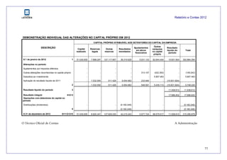 Relatório e Contas 2012
77
DEMONSTRAÇÃO INDIVIDUAL DAS ALTERAÇÕES NO CAPITAL PRÓPRIO EM 2012
CAPITAL PRÓPRIO ATRIBUÍVEL AOS DETENTORES DO CAPITAL DA EMPRESA
DESCRIÇÃO
Capital
realizado
Reservas
legais
Outras
reservas
Resultados
transitados
Ajustamentos
em ativos
financeiros
Outras
variações
no capital
próprio
Resultado
líquido do
período
Total
A 1 de janeiro de 2012 1 51.035.000 7.888.297 127.117.907 38.315.629 5.031.133 62.644.404 10.831.924 302.864.294
Alterações no período
Ajustamentos por impostos diferidos - - - - - - - -
Outras alterações reconhecidas no capital próprio - - - - 313.107 (422.350) - (109.243)
Subsídios ao investimento - - - - - 5.857.463 - 5.857.463
Aplicação do resultado líquido de 2011 - 1.032.050 511.428 9.054.962 233.484 - (10.831.924) -
2 - 1.032.050 511.428 9.054.962 546.591 5.435.113 (10.831.924) 5.748.220
Resultado líquido do período 3 11.938.612 11.938.612
Resultado integral 4=2+3 17.686.832 17.686.832
Operações com detentores de capital no
período -
Distribuições (dividendos) - - - (5.160.248) - - - (5.160.248)
5 - - - (5.160.248) - - - (5.160.248)
A 31 de dezembro de 2012 6=1+2+3+5 51.035.000 8.920.347 127.629.335 42.210.343 5.577.724 68.079.517 11.938.612 315.390.878
O Técnico Oficial de Contas A Administração
 
