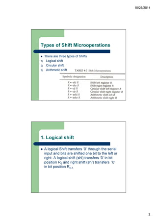 10/26/2014
2
Types of Shift Microoperations
There are three types of Shifts
1) Logical shift
2) Circular shift
3) Arithmetic shift
1. Logical shift
A logical Shift transfers ‘0’ through the serial
input and bits are shifted one bit to the left or
right. A logical shift (shl) transfers ‘0’ in bit
position R0 and right shift (shr) transfers ‘0’
in bit position Rn-1.
 