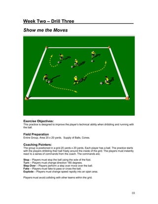 Week Two – Drill Three_______________________ 
Show me the Moves 
Exercise Objectives: 
This practice is designed to improve the player’s technical ability when dribbling and running with 
the ball. 
Field Preparation 
Entire Group, Area 20 x 20 yards, Supply of Balls, Cones. 
Coaching Pointers: 
The group is positioned in a grid 20 yards x 20 yards. Each player has a ball. The practice starts 
with the players dribbling their ball freely around the inside of the grid. The players must instantly 
react to a series of commands from the coach. The commands are; 
Stop – Players must stop the ball using the sole of the foot. 
Turn – Players must change direction 180 degrees. 
Step Over – Players perform a step over move over the ball. 
Fake – Players must fake to pass or cross the ball. 
Explode – Players must change speed rapidly into an open area. 
Players must avoid colliding with other teams within the grid. 
10 
 
