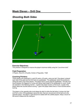 Week Eleven – Drill One______________________ 
Shooting Both Sides 
Exercise Objectives: 
This practice is designed to improve the player’s technical ability using the “Low driven shot”. 
Field Preparation 
3 Players, Area 20 x 20 yards, Cones or Flag poles, 1 Ball 
Coaching Pointers: 
Three players are positioned in a grid 20 yards x 40 yards, using one ball. One player is placed 
each side of the goal and the third acts as a goalkeeper. The goalkeeper starts the practice by 
rolling the ball to one of the players. The player tries to score past the goalkeeper. The ball must 
travel between the flagpole’s or cones and below head-height of the goalkeeper to count. Goals 
are awarded in the following manner: 3 goals if the player scores on first touch. 2 goals if the 
player takes two touches before scoring. 1 goal if the player takes three or more touches before 
scoring. 
The player on the opposite side must always be alert to strike the ball when it comes into their 
end from a shot. If the goalkeeper saves the shot, they turn around and roll the ball out to the 
opposite player. The player in goal should be rotated with the outfield players. Keep a record of 
the score to determine the champion. 
57 
 