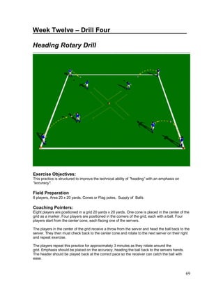 Week Twelve – Drill Four____________ ________ 
Heading Rotary Drill 
Exercise Objectives: 
This practice is structured to improve the technical ability of "heading” with an emphasis on 
"accuracy". 
Field Preparation 
8 players, Area 20 x 20 yards, Cones or Flag poles, Supply of Balls 
Coaching Pointers: 
Eight players are positioned in a grid 20 yards x 20 yards. One cone is placed in the center of the 
grid as a marker. Four players are positioned in the corners of the grid, each with a ball. Four 
players start from the center cone, each facing one of the servers. 
The players in the center of the grid receive a throw from the server and head the ball back to the 
server. They then must check back to the center cone and rotate to the next server on their right 
and repeat exercise. 
The players repeat this practice for approximately 3 minutes as they rotate around the 
grid. Emphasis should be placed on the accuracy, heading the ball back to the servers hands. 
The header should be played back at the correct pace so the receiver can catch the ball with 
ease. 
69 
 