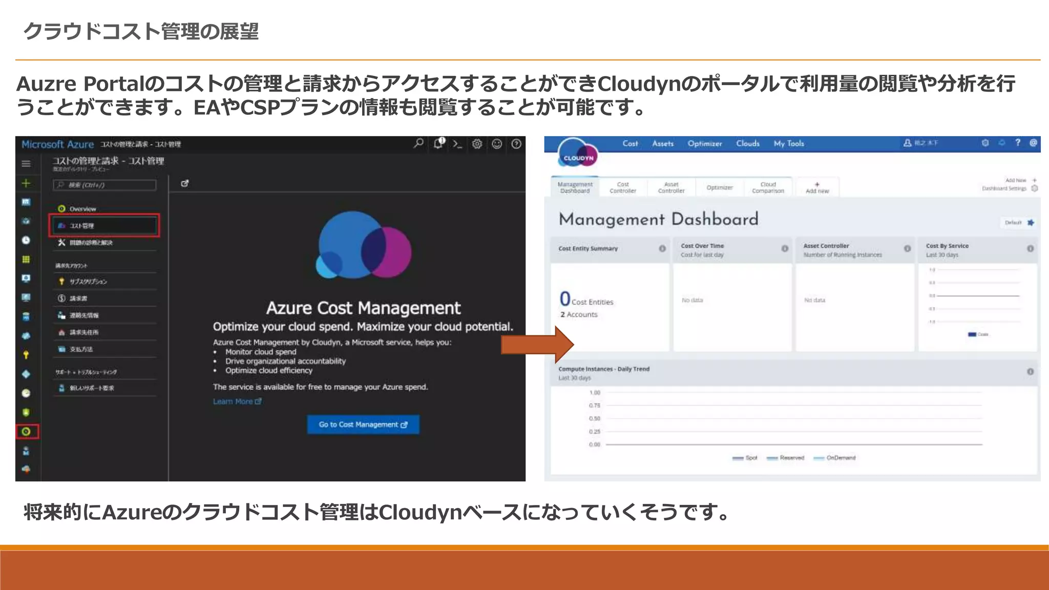 クラウドコスト管理の展望
Auzre Portalのコストの管理と請求からアクセスすることができCloudynのポータルで利用量の閲覧や分析を行
うことができます。EAやCSPプランの情報も閲覧することが可能です。
将来的にAzureのクラウドコスト管理はCloudynベースになっていくそうです。
 