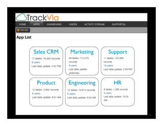 12
Sales CRM	

 Marketing	

 Support	

Product	

 Engineering	

 HR	

 