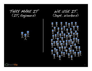 3
THEY MAKE IT!
(IT, Engineers)!
WE USE IT.!
(Dept. Workers)!
 