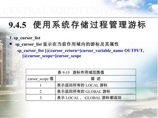 9.4.5  使用系统存储过程管理游标 1. sp_cursor_list sp_cursor_list 显示在当前作用域内的游标及其属性 sp_cursor_list [@cursor_return=]cursor_variable_name OUTPUT, [@cursor_scope=]cursor_scope 9.4  游标管理与应用 表示 LOCAL 、 GLOBAL 游标都返回 3 表示返回所有的 GLOBAL 游标 2 表示返回所有的 LOCAL 游标 1 描  述 cursor_scope 值 表 9-15  游标作用域范围值 